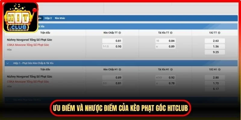 Kèo Phạt Góc Hitclub – Cẩm Nang Dành Cho Người Chơi Mới 3 Hitclub Ưu điểm và nhược điểm của kèo phạt góc Hitclub