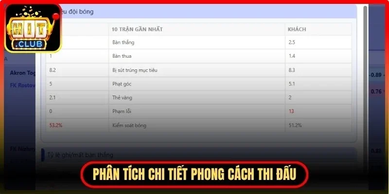 Kèo Thẻ Phạt Hitclub - Kinh Nghiệm Chơi Hiệu Quả 4 Hitclub Phân tích phong cách thi đấu
