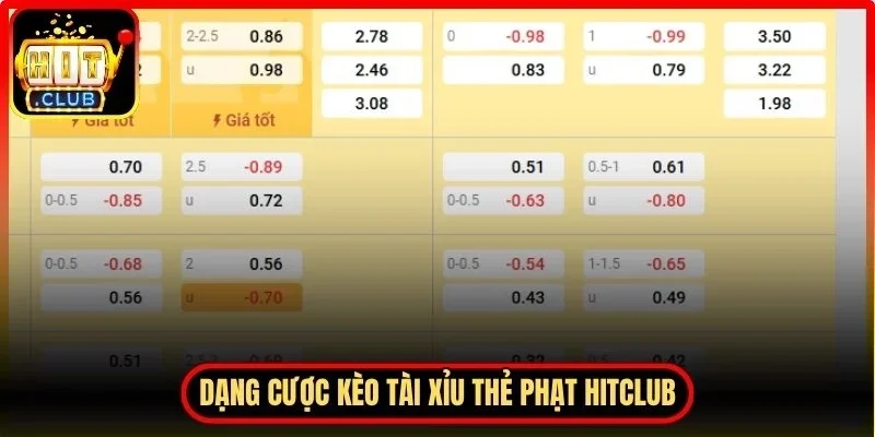 Kèo Thẻ Phạt Hitclub - Kinh Nghiệm Chơi Hiệu Quả 3 Hitclub Kèo tài xỉu thẻ phạt Hitclub