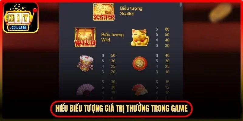 Nổ Hũ Mèo Tài Lộc Hitclub – Cách Chơi Và Mẹo Thắng Lớn 3 Hitclub Hiểu biểu tượng giá trị thưởng